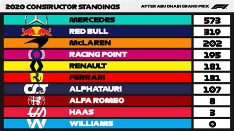 formula 1 standings|standings formula 1 2020.